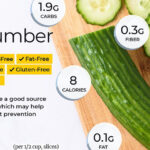 Đắp dưa leo có tác dụng gì? 7 loại mặt nạ dưa leo tốt cho da