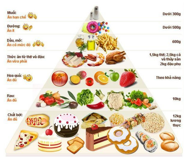 Nghỉ Ngơi Hợp Lý